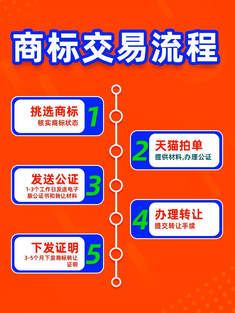 买一个商标怎么交易